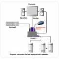 ATEN CONMUTADOR KVM 2X1 USB