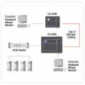 ATEN AMPLIFICADOR EXTENSION KVM 150 Mts.