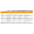 ENGENIUS PUNTO ACCESO EXTERIOR PTP CPE