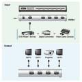 ATEN MULTIPLEXOR HDMI 4 MONITORES